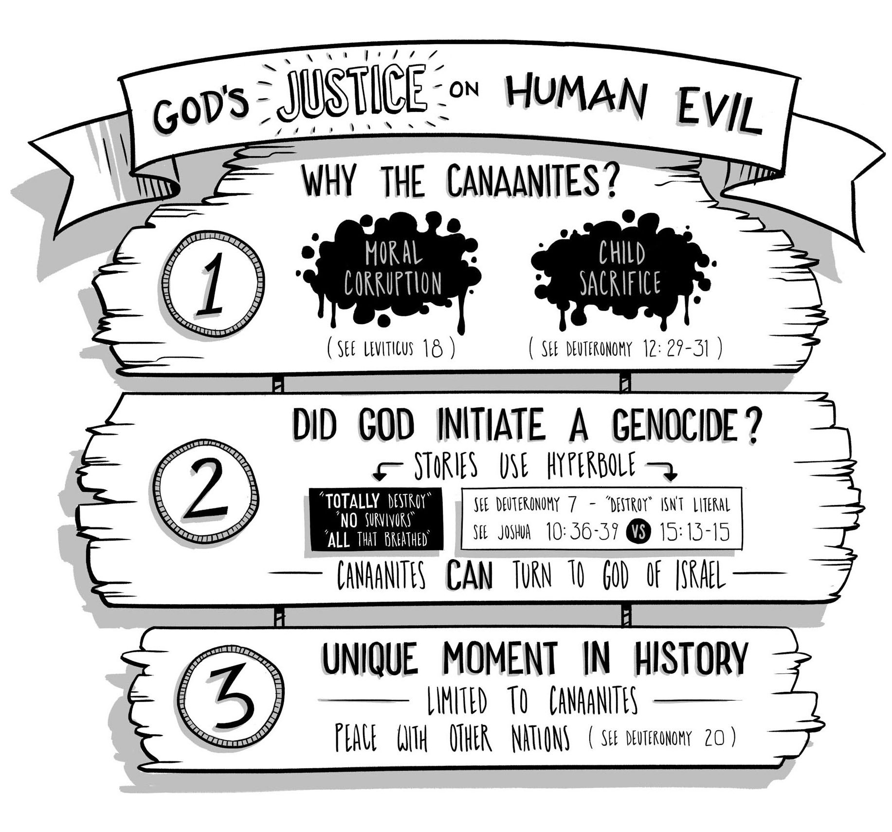 Joshua: Judgment or Cruelty? Conquering the Promised Land